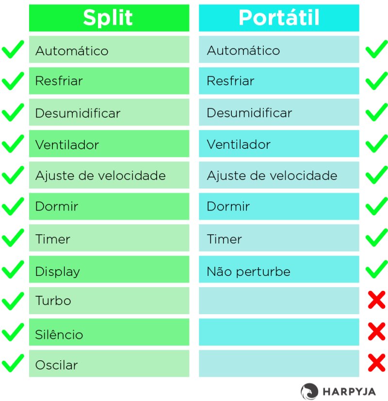 Comparação de funções 