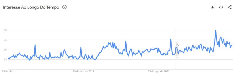 Gráfico google