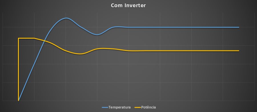 Gráfico temperatura potencia 