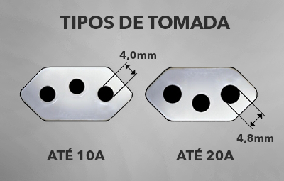 tamanho de tomada