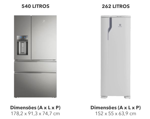 Comparação de geladeiras