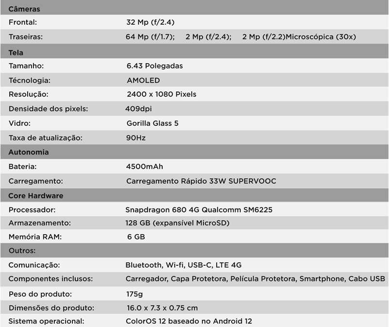 Informaçoes sobre o Reno 7