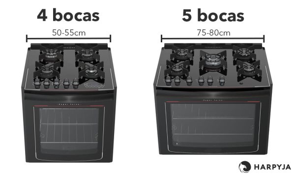 Comparação de tamanho de fogões  
