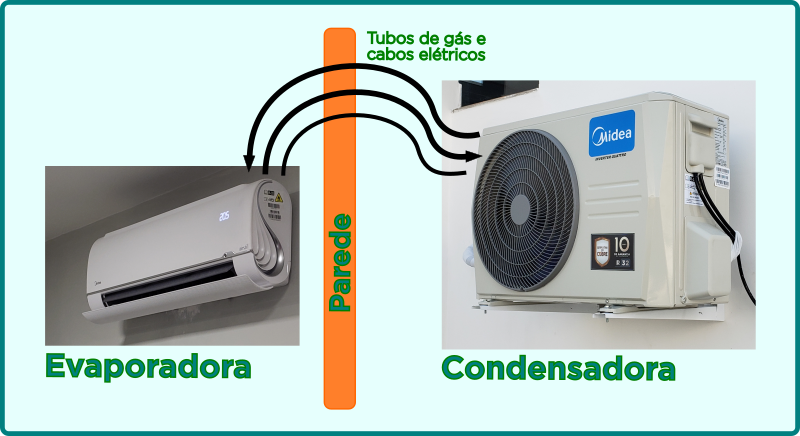 Partes do ar condicionado 