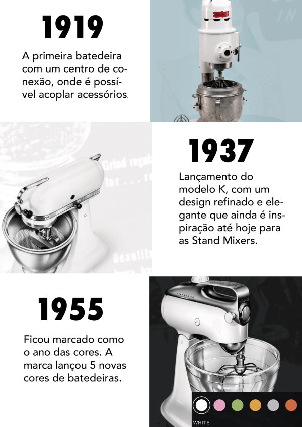 KitchenAid: 100 anos da icônica batedeira