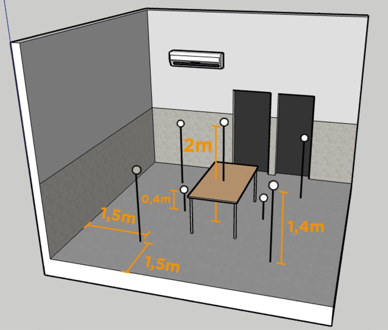 Medidas de uma sala
