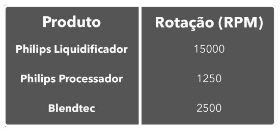 Tabela de rotação por produto