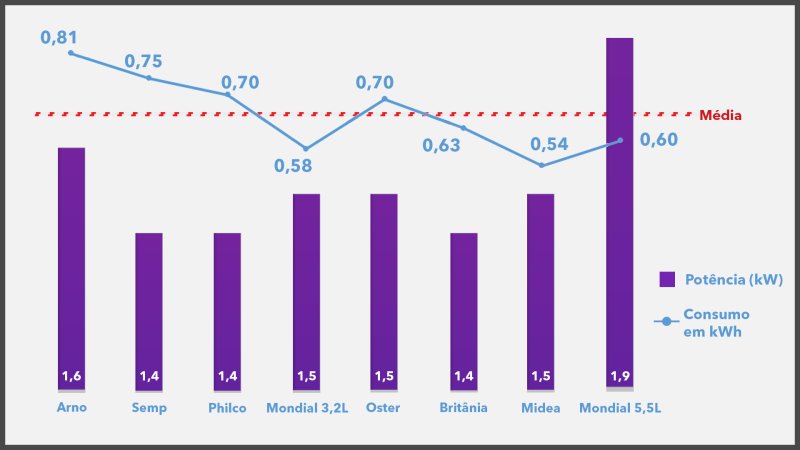 Gráfico de potencia 