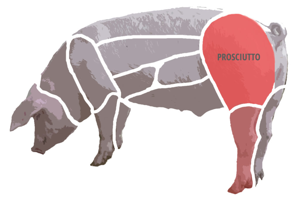 Corte de carne suína 