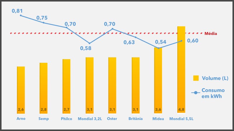 Gráfico Volume 