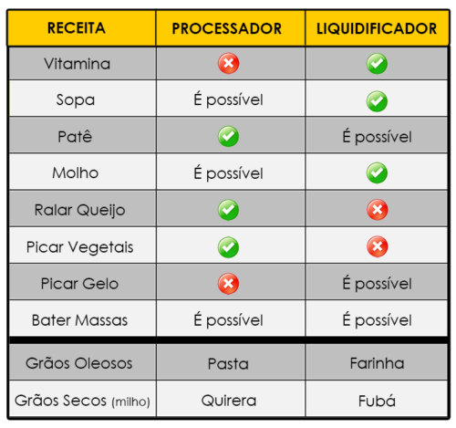 Tabela de receitas 