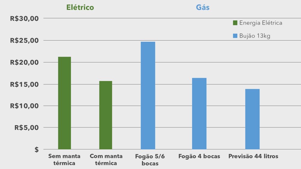 Tabela de comparação
