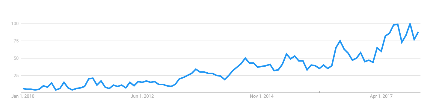 Gráfico 