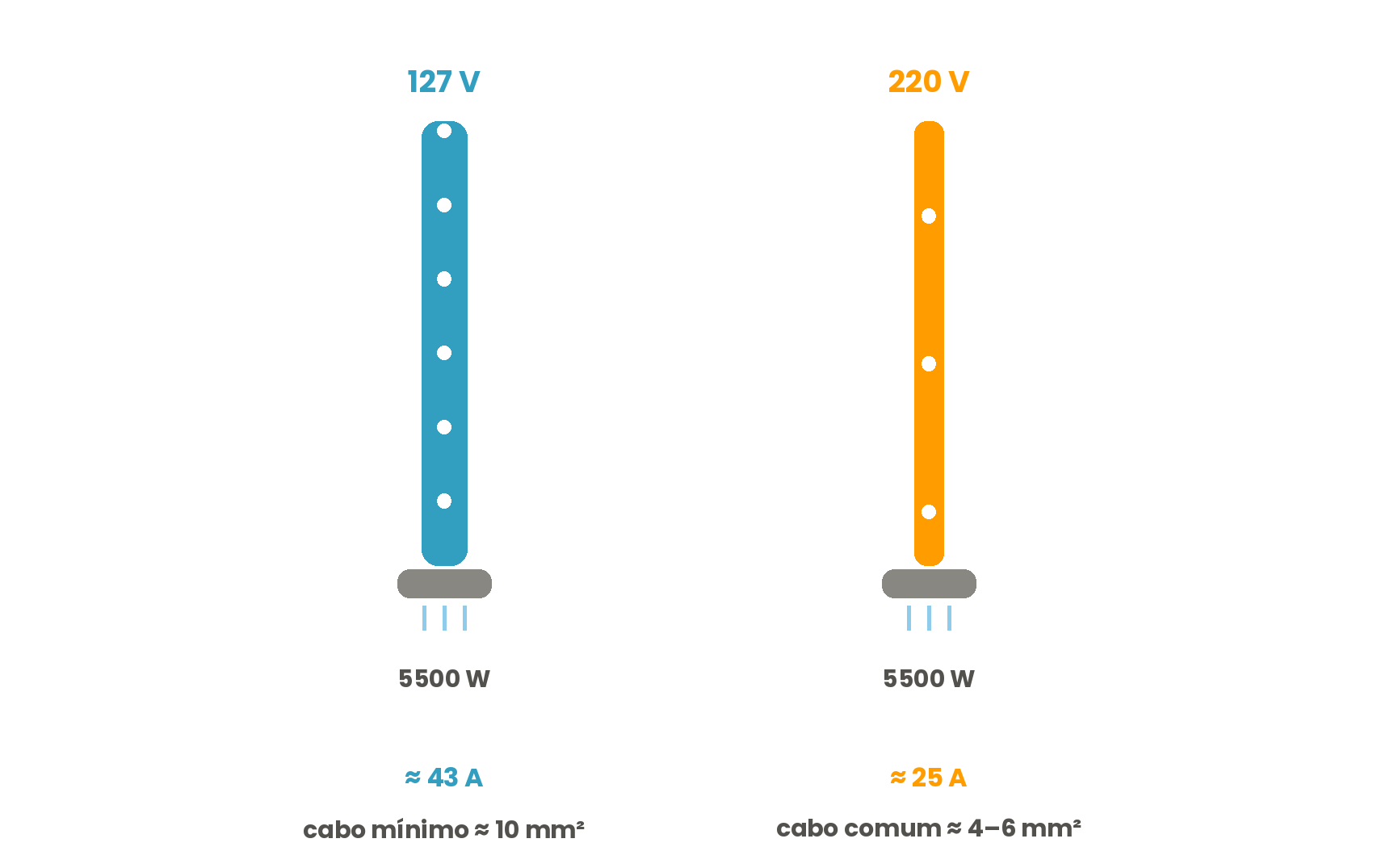 Chuveiro 220 ou 110 Volts: Qual a Diferença? Qual o Melhor para a Sua Casa? - Imagem número 5 do post