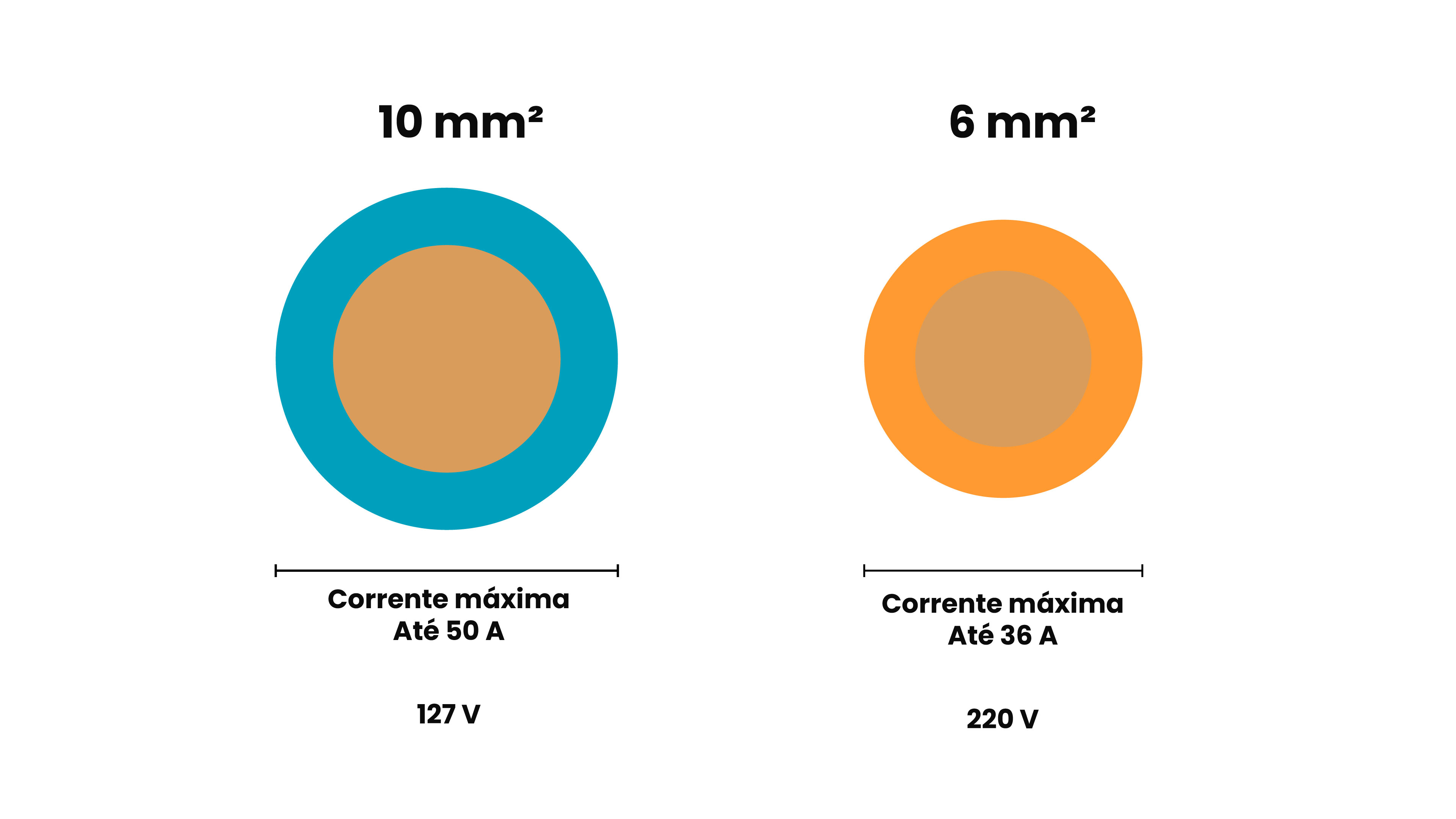 Chuveiro 220 ou 110 Volts: Qual a Diferença? Qual o Melhor para a Sua Casa? - Imagem número 6 do post