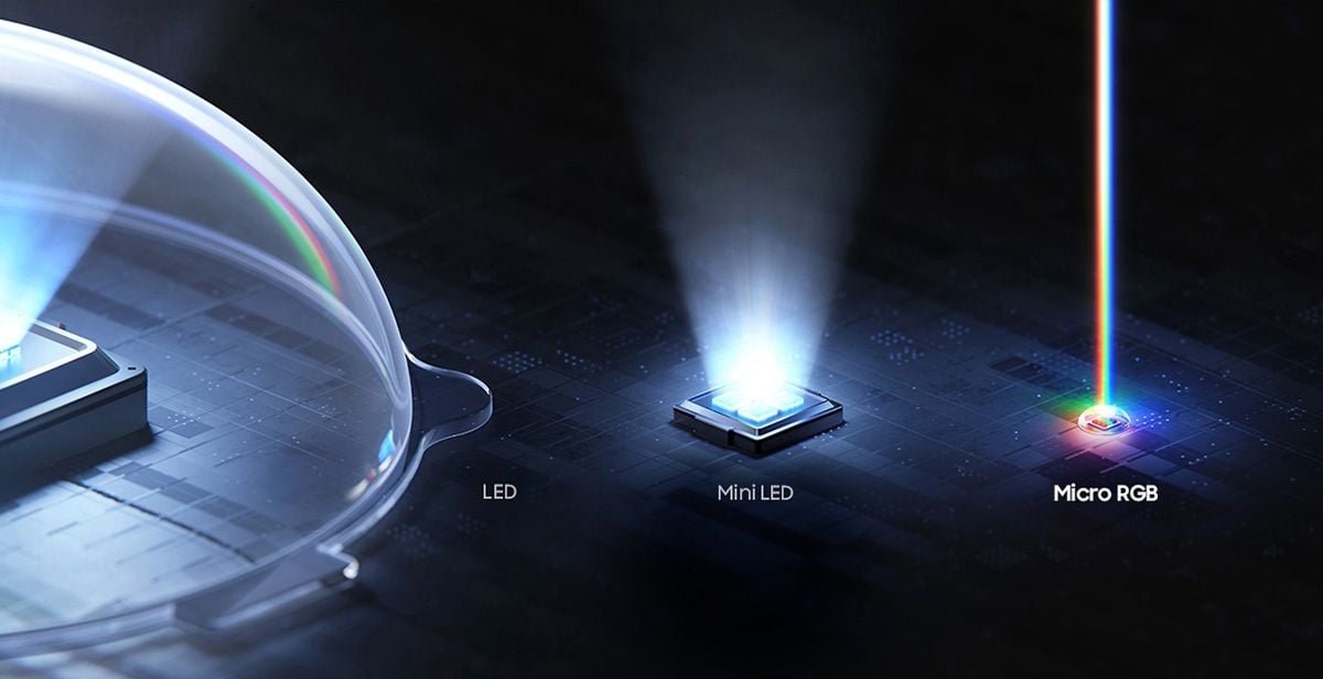Tecnologias de TV: O que é QLED, QNED, Mini Led e Mais! - Imagem número 1 do post