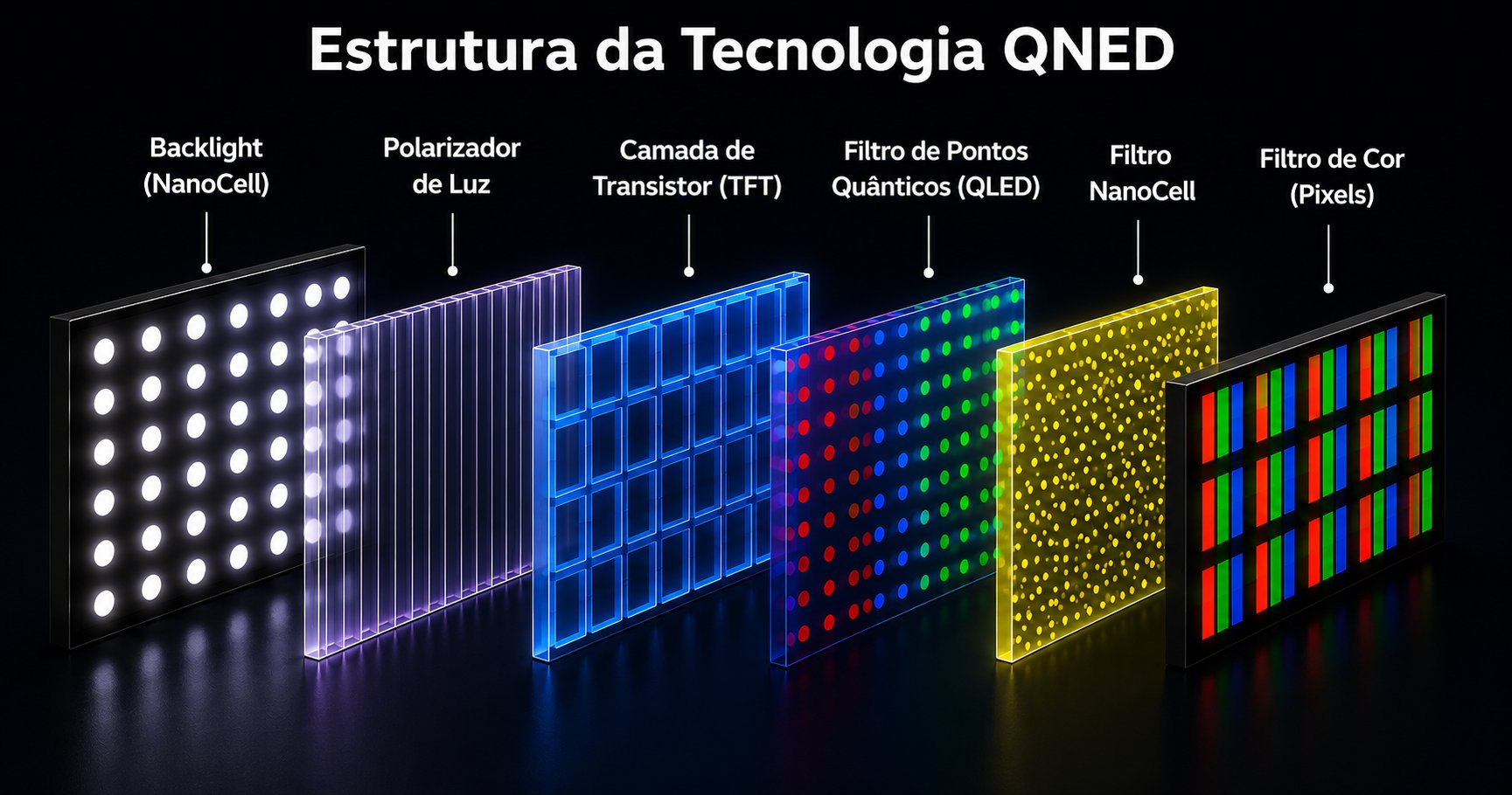 Tecnologias de TV: O que é QLED, QNED, Mini Led e Mais! - Imagem número 5 do post