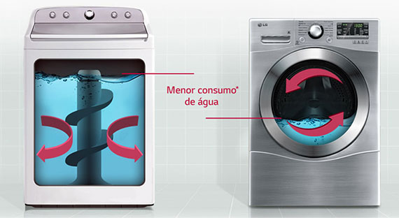 Lava e Seca LG Top Gun 14Kg