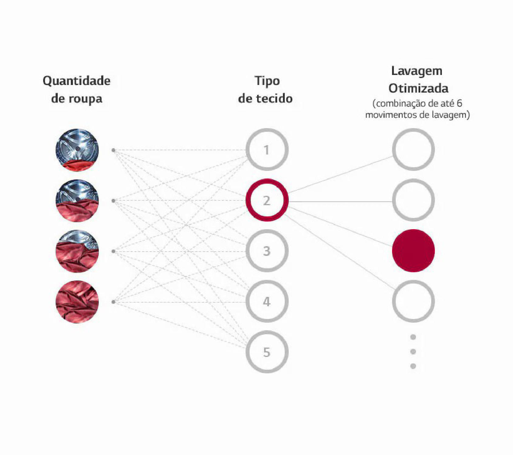 LG VC5 11Kg com Inteligência Artificial AIDD - Imagem sobre Inte Arti