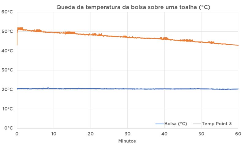 Gerador de Calor Instantâneo Buba - Imagem sobre grafico small