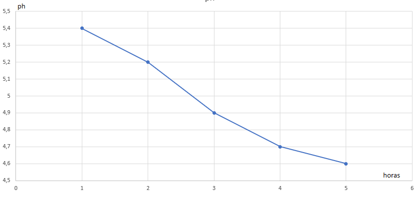 Iogurteira Elétrica Cadence Naturalle - Imagem sobre ph