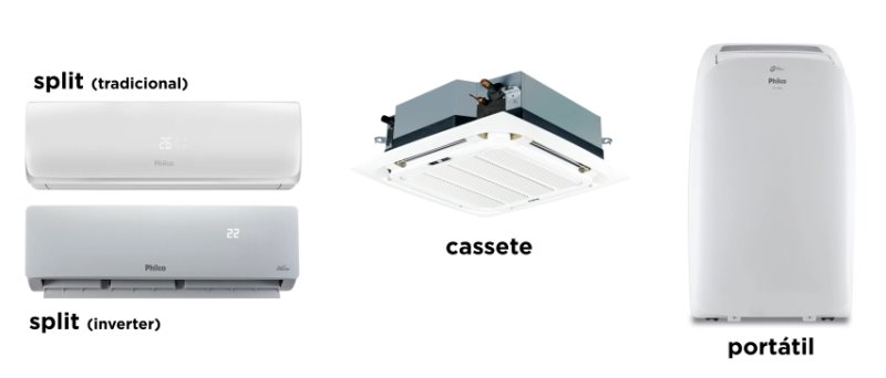 Philco Eco Inverter - Imagem sobre modelos small