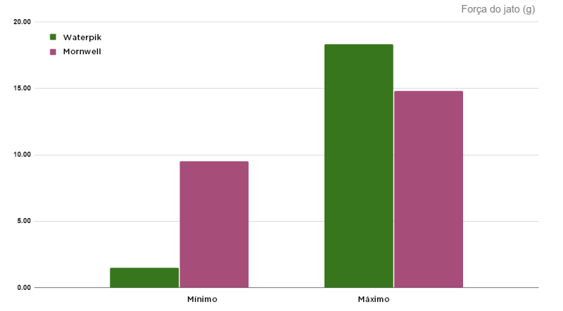 Mornwell F32 ou 5032 - Imagem sobre força do jato small