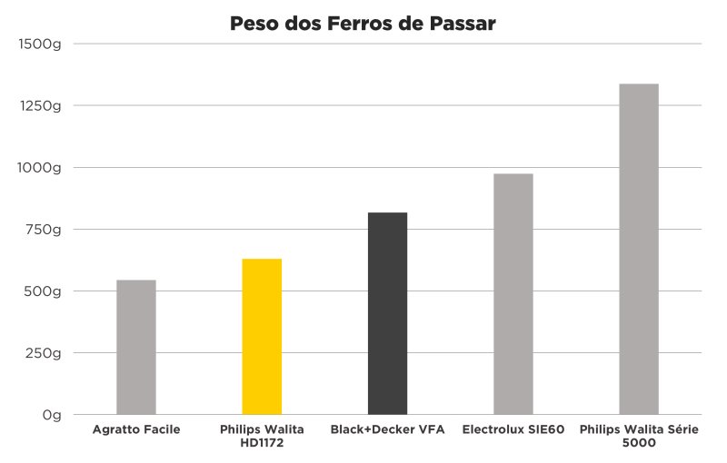 Philips Walita HD1172 - Imagem sobre Texto-Ferro-Walita_002