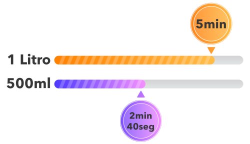 Britânia BCH03VI ou BCH02PI - Imagem sobre tempo-menor