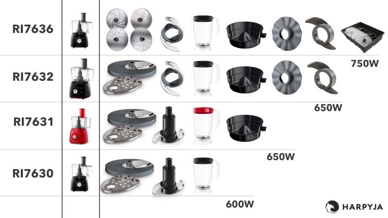 Comparação com o modelo de Multiprocessador Philips Walita Viva Ri7630