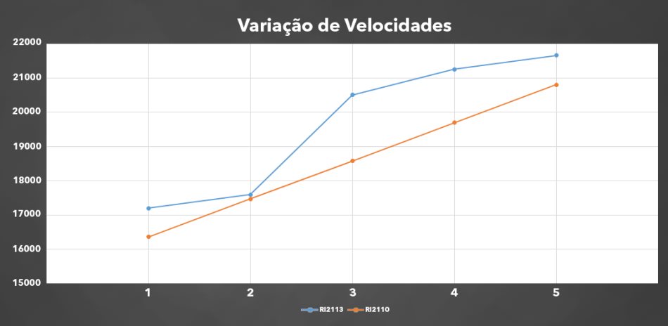 Philips Walita Ri2113 - Imagem sobre grafico velocidades-menor