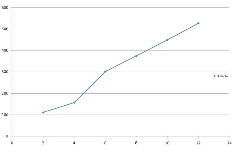 Hamilton Beach Professional 63233BZ - Imagem sobre velocidades small