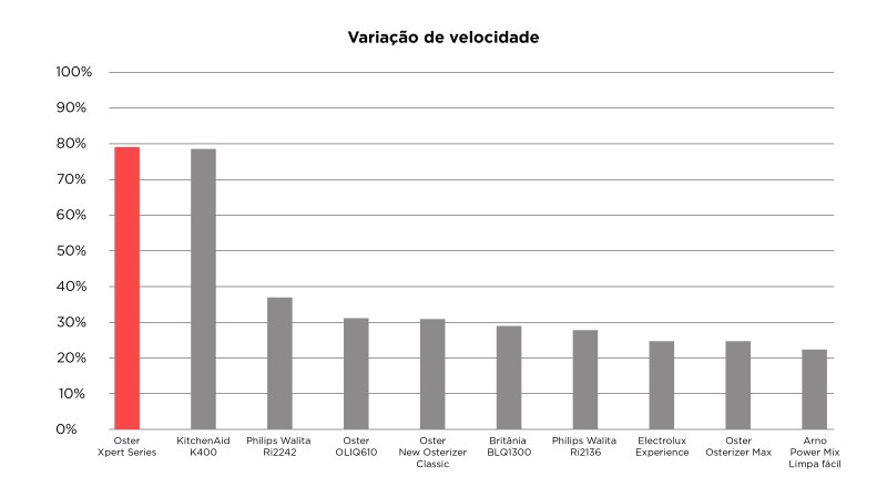 Oster Digital Xpert Series - Imagem sobre Texto_025