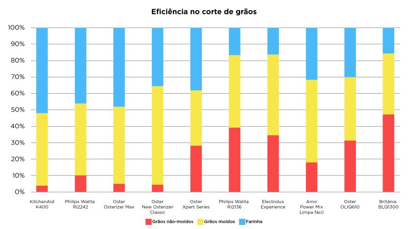 Oster Digital Xpert Series - Imagem sobre Texto_006
