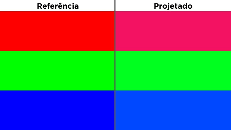 Progaga PG550 - Imagem sobre cor referencia e projetada