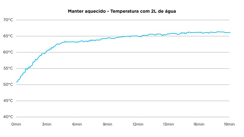 EOS Cheff Gourmet ECI05EPF - Imagem sobre Grafico
