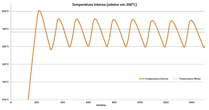Gaabor Analógica com Visor - Imagem sobre graph_smaller