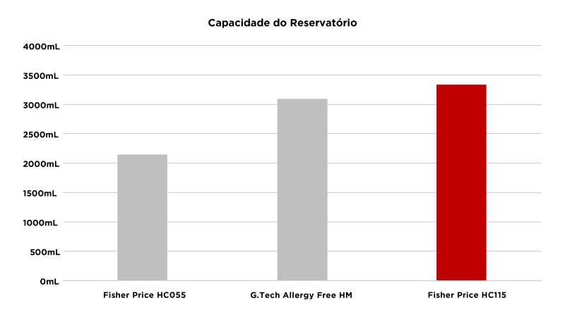 avaliação-umidificador-fisher-price-hc115 Fisher Price HC115 - Imagem sobre Texto-Umidificador-Fisher_010