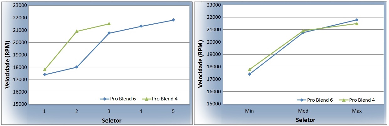 Philips Walita Linha Viva Problend 6 RI2134 - Imagem número NaN do post