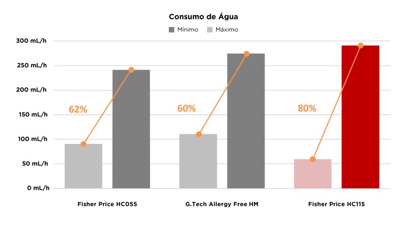avaliação-umidificador-fisher-price-hc115 Fisher Price HC115 - Imagem sobre Texto-Umidificador-Fisher_011