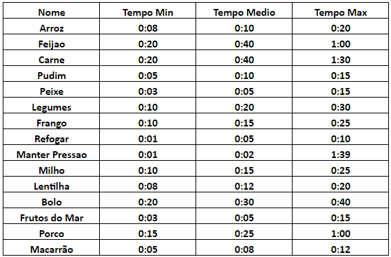 Mondial Master Cooker 5L - Imagem sobre tabela mondial