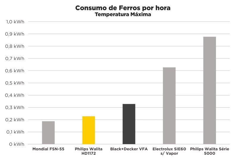 Philips Walita HD1172 - Imagem sobre Texto-Ferro-Walita