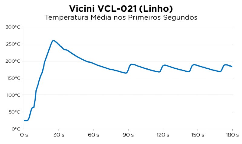 Vicini VCL-021 - Imagem sobre grafico