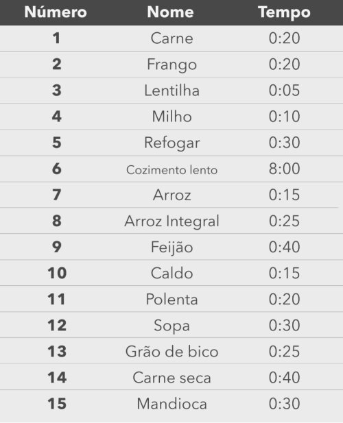 Electrolux Inox 6L PCC20 - Imagem sobre Capturar-menor