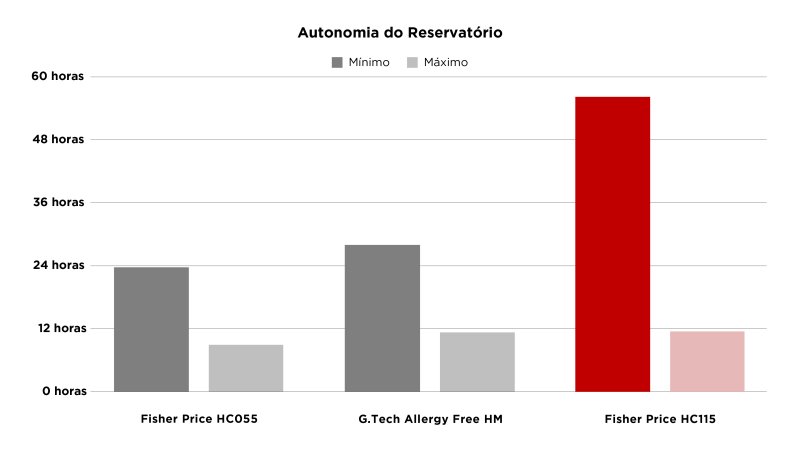 avaliação-umidificador-fisher-price-hc115 Fisher Price HC115 - Imagem sobre Texto-Umidificador-Fisher_009