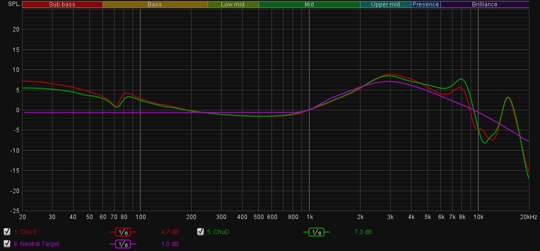 Moondrop Chu - Imagem sobre Resposta Chu - Terget Neutro