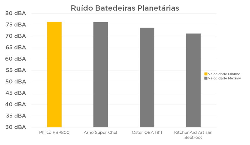 Philco PBP800 Turbo Inox - Imagem sobre Philco-Batedeira-Planetaria-Turbo-Inox_001_007