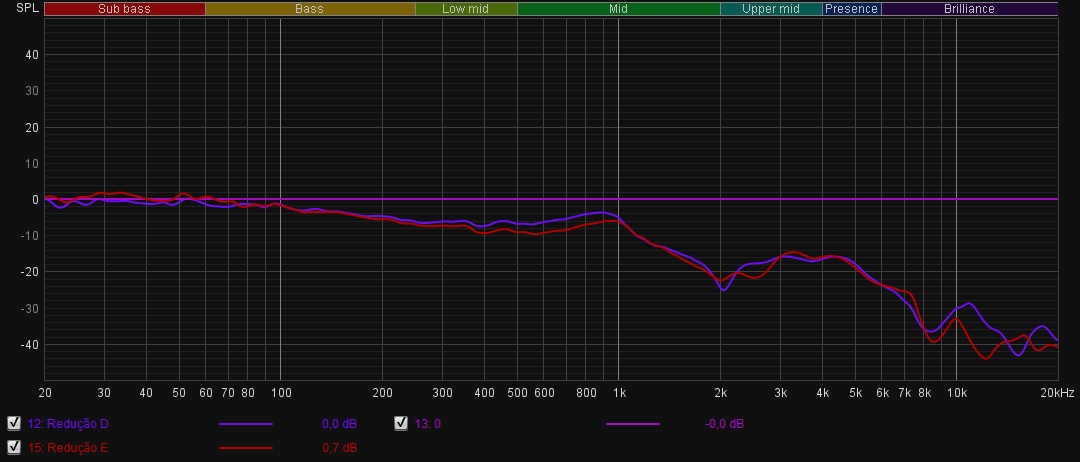 Moondrop Chu - Imagem sobre Reducao ruido Chu