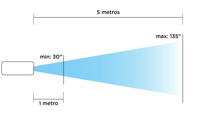 Bettdow AC1020 - Imagem sobre Distancia-e-polegadas