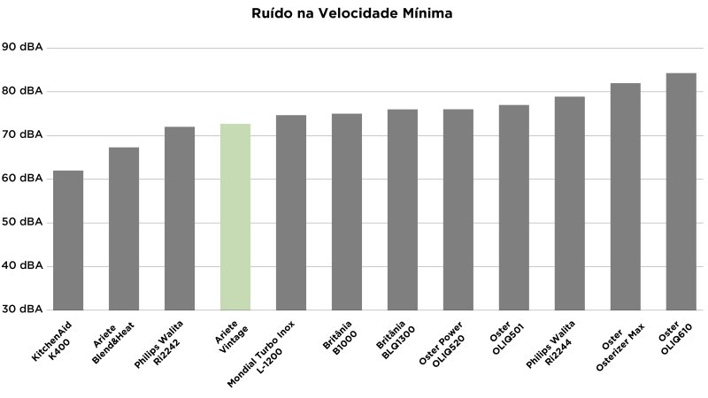 Ariete Vintage - Imagem sobre Texto-Liq-Ariete_025